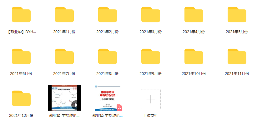 图片[2]阿尔法指标网-提供金钻指标以及精品亲测实战指标公式，汇集各大股市名师高手教程、股市战法交流等.....都业华2021年中枢理论战法