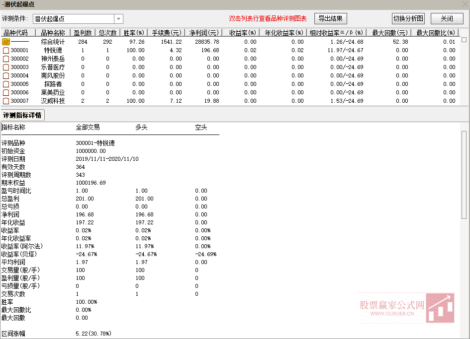 图片[2]阿尔法指标网-提供金钻指标以及精品亲测实战指标公式，汇集各大股市名师高手教程、股市战法交流等.....【2020胜率97%】——潜伏起爆点，先人一步嗨起来，选股、副图，源码 (原指标售价1800元)