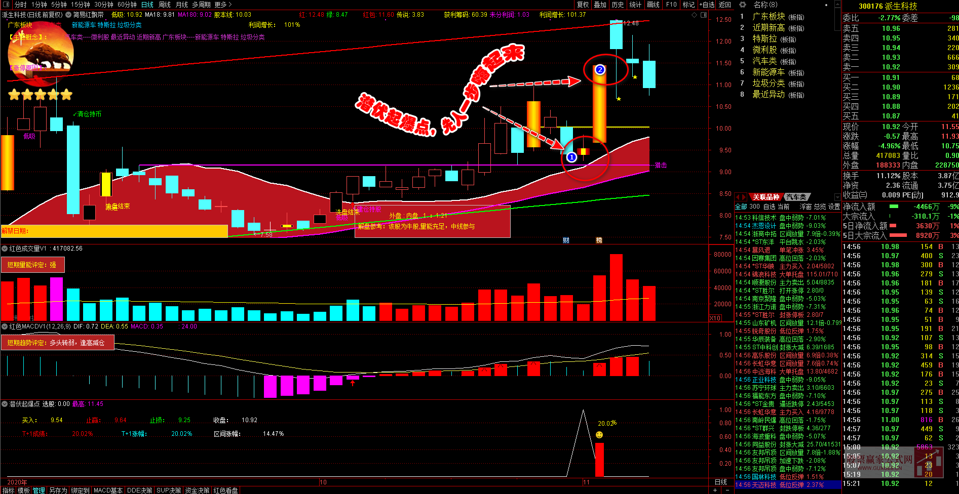 图片[3]阿尔法指标网-提供金钻指标以及精品亲测实战指标公式，汇集各大股市名师高手教程、股市战法交流等.....【2020胜率97%】——潜伏起爆点，先人一步嗨起来，选股、副图，源码 (原指标售价1800元)