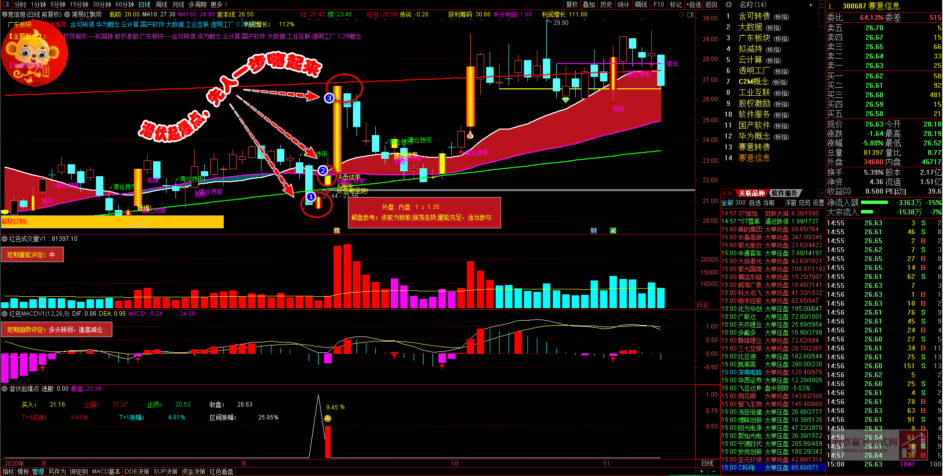 图片[4]阿尔法指标网-提供金钻指标以及精品亲测实战指标公式，汇集各大股市名师高手教程、股市战法交流等.....【2020胜率97%】——潜伏起爆点，先人一步嗨起来，选股、副图，源码 (原指标售价1800元)