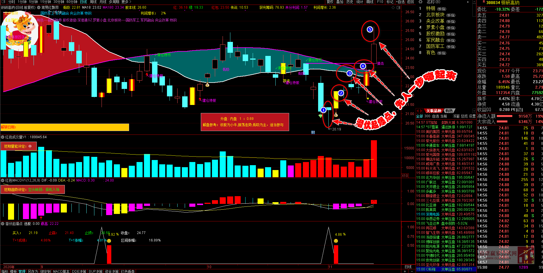 图片[6]阿尔法指标网-提供金钻指标以及精品亲测实战指标公式，汇集各大股市名师高手教程、股市战法交流等.....【2020胜率97%】——潜伏起爆点，先人一步嗨起来，选股、副图，源码 (原指标售价1800元)