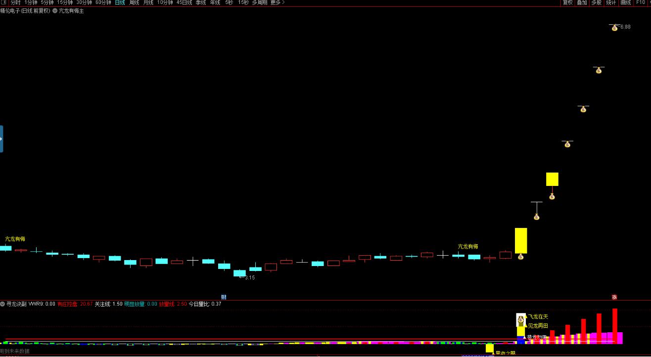 图片[2]阿尔法指标网-提供金钻指标以及精品亲测实战指标公式，汇集各大股市名师高手教程、股市战法交流等.....2023【寻龙诀AI量化系统】主副选全套装指标  电脑+手机 量化投资的新篇章阿尔法指标网-提供金钻指标以及精品亲测实战指标公式，汇集各大股市名师高手教程、股市战法交流等.....阿尔法指标网