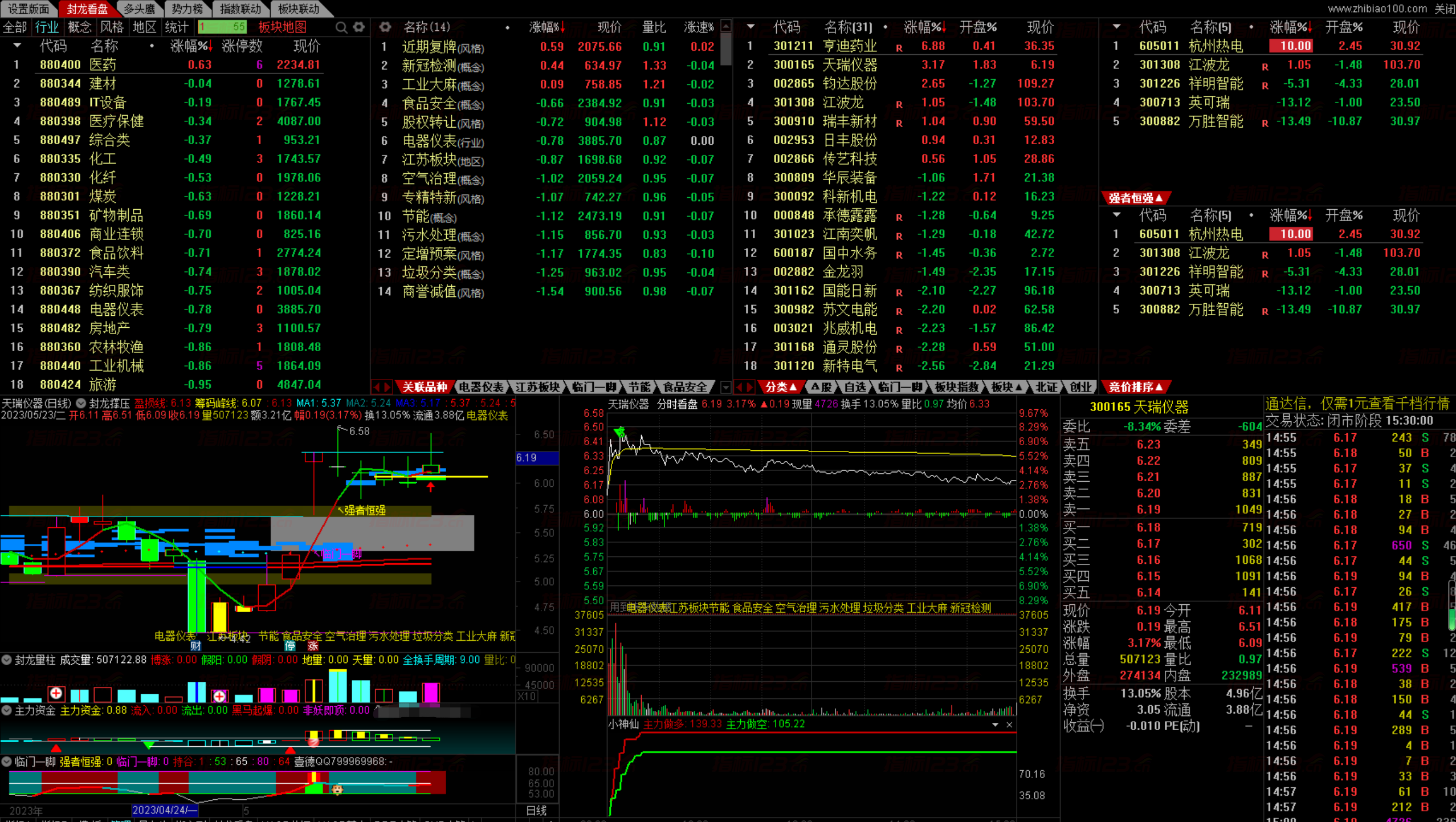 图片[1]阿尔法指标网-提供金钻指标以及精品亲测实战指标公式，汇集各大股市名师高手教程、股市战法交流等.....通达信《封龙决策》2023最新版操盘系统阿尔法指标网-提供金钻指标以及精品亲测实战指标公式，汇集各大股市名师高手教程、股市战法交流等.....阿尔法指标网