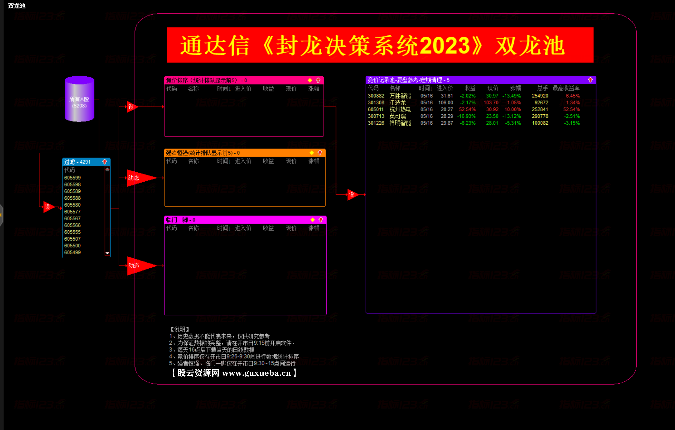 图片[3]阿尔法指标网-提供金钻指标以及精品亲测实战指标公式，汇集各大股市名师高手教程、股市战法交流等.....通达信《封龙决策》2023最新版操盘系统阿尔法指标网-提供金钻指标以及精品亲测实战指标公式，汇集各大股市名师高手教程、股市战法交流等.....阿尔法指标网