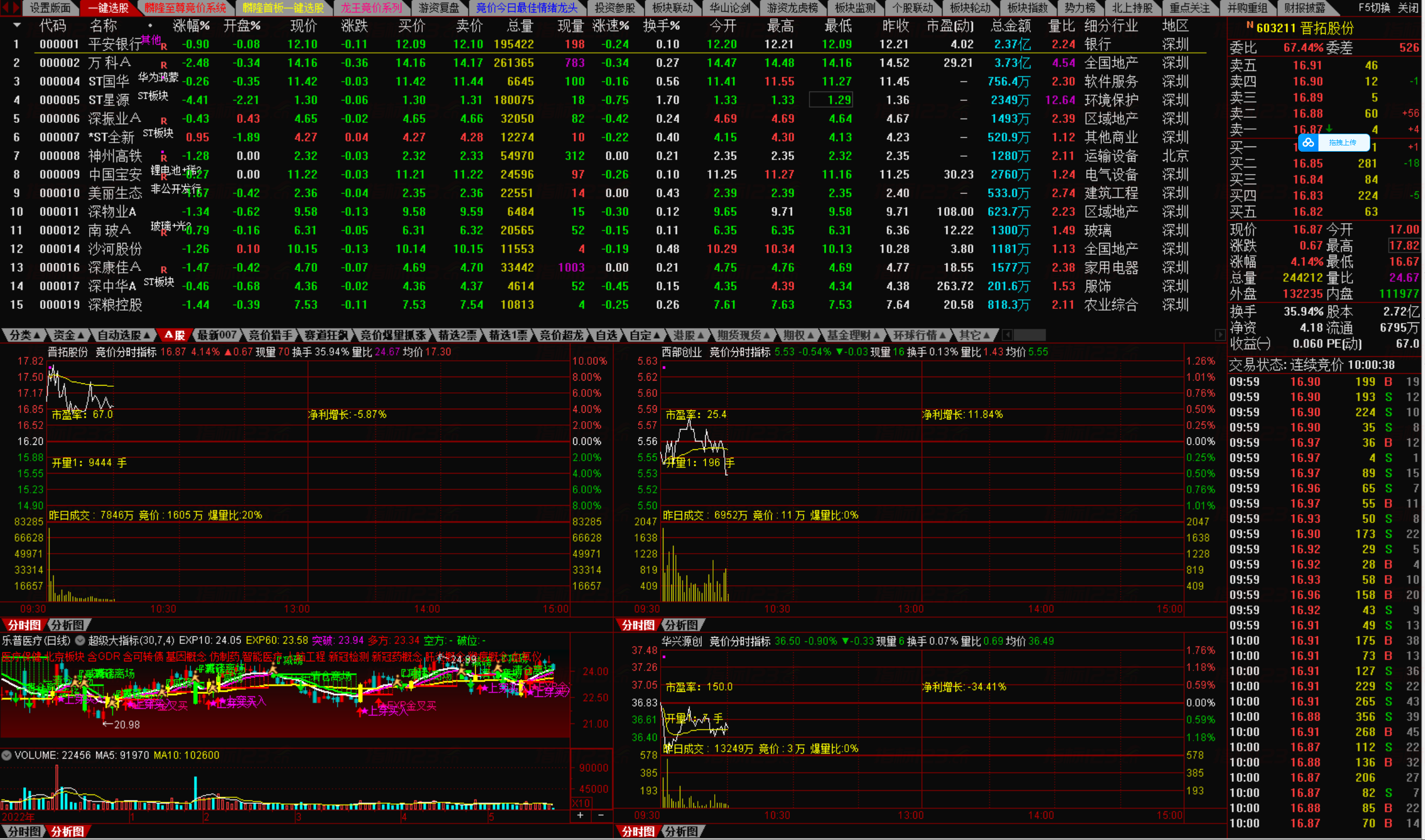 图片[3]阿尔法指标网-提供金钻指标以及精品亲测实战指标公式，汇集各大股市名师高手教程、股市战法交流等.....《麟隆经济至尊量化选股终极系统》2023最新版全套竞价系统阿尔法指标网-提供金钻指标以及精品亲测实战指标公式，汇集各大股市名师高手教程、股市战法交流等.....阿尔法指标网