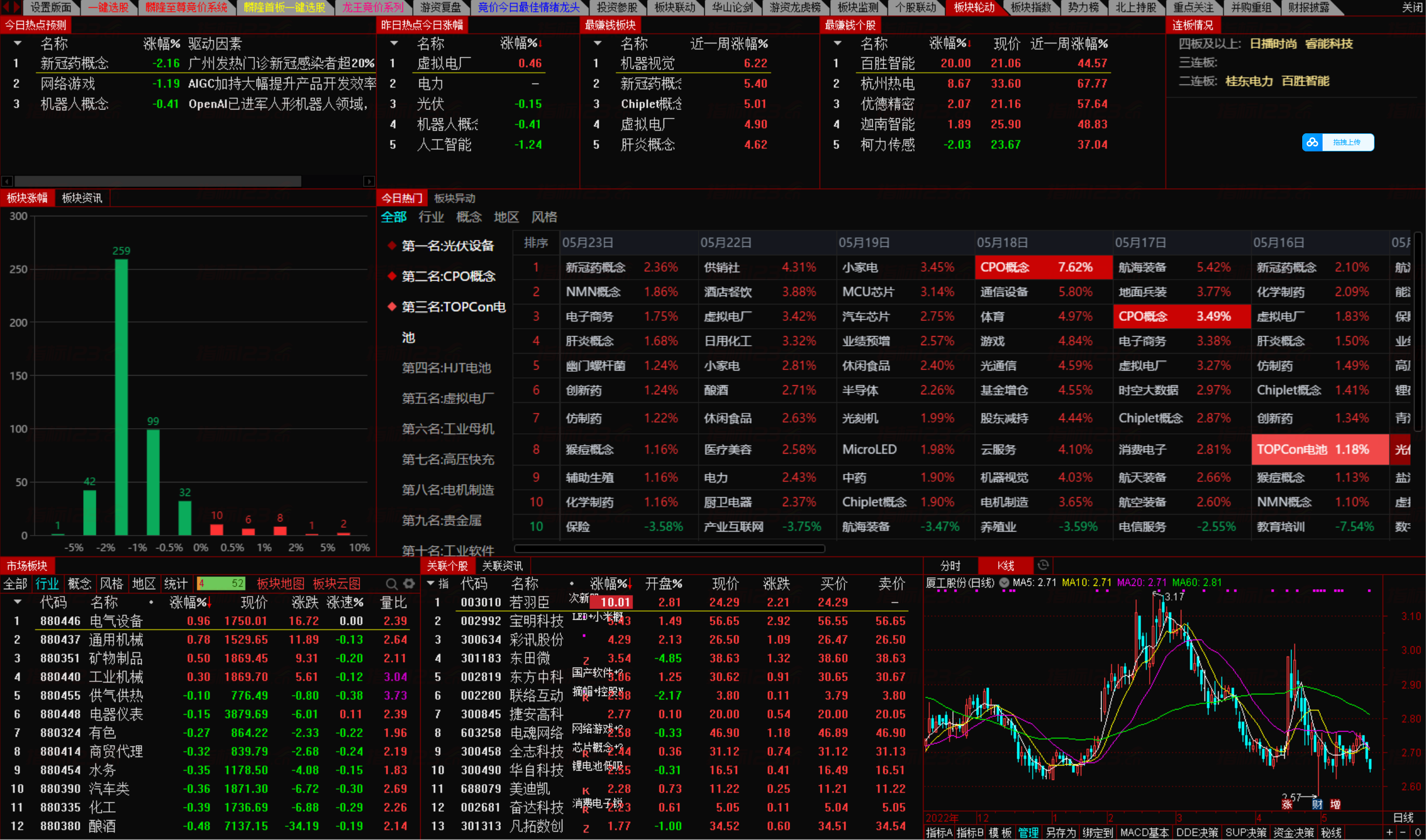 图片[6]阿尔法指标网-提供金钻指标以及精品亲测实战指标公式，汇集各大股市名师高手教程、股市战法交流等.....《麟隆经济至尊量化选股终极系统》2023最新版全套竞价系统阿尔法指标网-提供金钻指标以及精品亲测实战指标公式，汇集各大股市名师高手教程、股市战法交流等.....阿尔法指标网