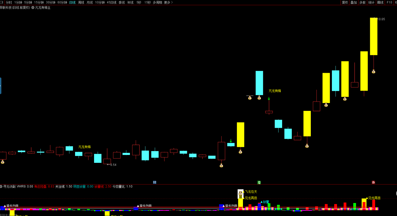 图片[1]阿尔法指标网-提供金钻指标以及精品亲测实战指标公式，汇集各大股市名师高手教程、股市战法交流等.....2023【寻龙诀AI量化系统】主副选全套装指标  电脑+手机 量化投资的新篇章阿尔法指标网-提供金钻指标以及精品亲测实战指标公式，汇集各大股市名师高手教程、股市战法交流等.....阿尔法指标网