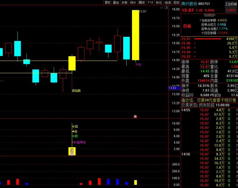 图片[3]阿尔法指标网-提供金钻指标以及精品亲测实战指标公式，汇集各大股市名师高手教程、股市战法交流等.....2023回仙鼠《小鼠挖坑 尾盘专用打分第1》原创设计精选阿尔法指标网-提供金钻指标以及精品亲测实战指标公式，汇集各大股市名师高手教程、股市战法交流等.....阿尔法指标网