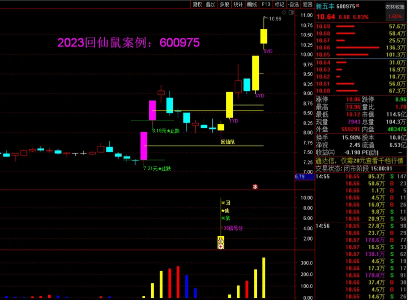图片[4]阿尔法指标网-提供金钻指标以及精品亲测实战指标公式，汇集各大股市名师高手教程、股市战法交流等.....2023回仙鼠《小鼠挖坑 尾盘专用打分第1》原创设计精选阿尔法指标网-提供金钻指标以及精品亲测实战指标公式，汇集各大股市名师高手教程、股市战法交流等.....阿尔法指标网