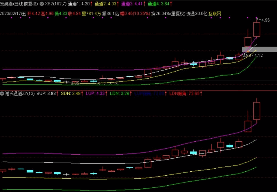 图片[4]阿尔法指标网-提供金钻指标以及精品亲测实战指标公式，汇集各大股市名师高手教程、股市战法交流等.....通达信《 谢氏右侧战法》 全套指标解密  奋力一击，疯牛出栏，短线暴利神器！！阿尔法指标网-提供金钻指标以及精品亲测实战指标公式，汇集各大股市名师高手教程、股市战法交流等.....阿尔法指标网