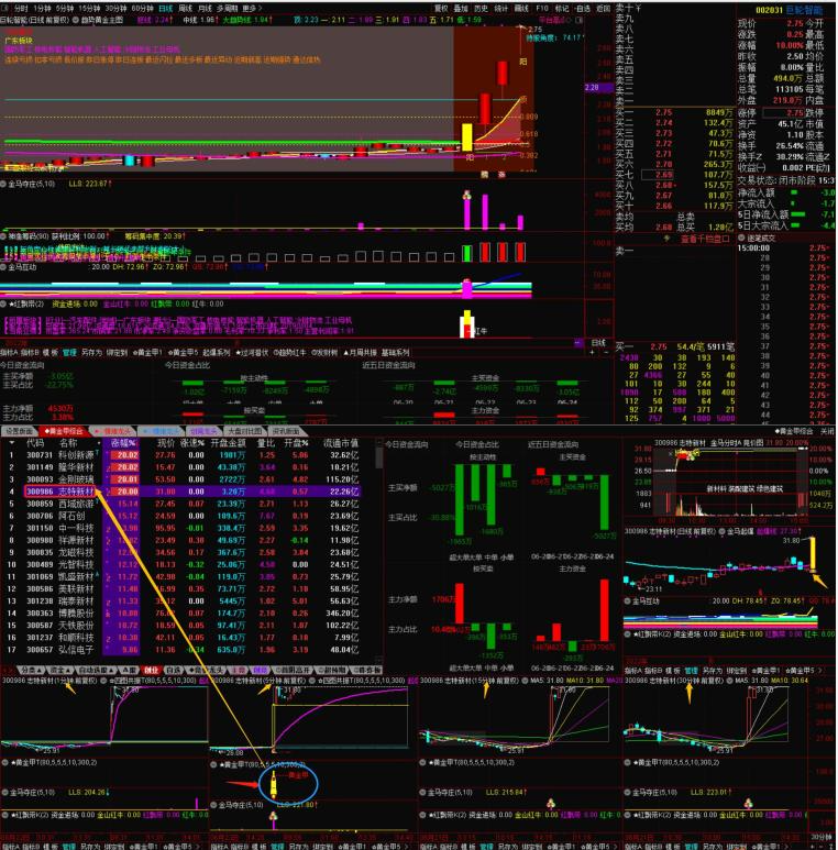 图片[2]阿尔法指标网-提供金钻指标以及精品亲测实战指标公式，汇集各大股市名师高手教程、股市战法交流等.....【情绪龙战法系统】 竞价选股系统 黄金甲指标 情绪龙战法指标系统阿尔法指标网-提供金钻指标以及精品亲测实战指标公式，汇集各大股市名师高手教程、股市战法交流等.....阿尔法指标网