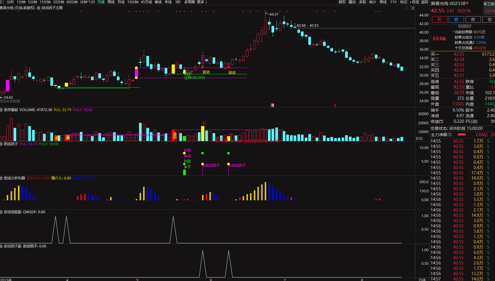 图片[2]阿尔法指标网-提供金钻指标以及精品亲测实战指标公式，汇集各大股市名师高手教程、股市战法交流等.....2023涨停因子《基因+因子 尾盘阴线信号》基因不死 涨停不止 原创精选思路设计阿尔法指标网-提供金钻指标以及精品亲测实战指标公式，汇集各大股市名师高手教程、股市战法交流等.....阿尔法指标网