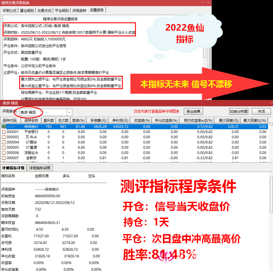 图片[2]阿尔法指标网-提供金钻指标以及精品亲测实战指标公式，汇集各大股市名师高手教程、股市战法交流等.....鱼仙指标《鱼窝打分+鱼游打分》尾盘专用打分1支盘中捉涨停 妖栏《止跌 止盈量化计算》精品阿尔法指标网-提供金钻指标以及精品亲测实战指标公式，汇集各大股市名师高手教程、股市战法交流等.....阿尔法指标网