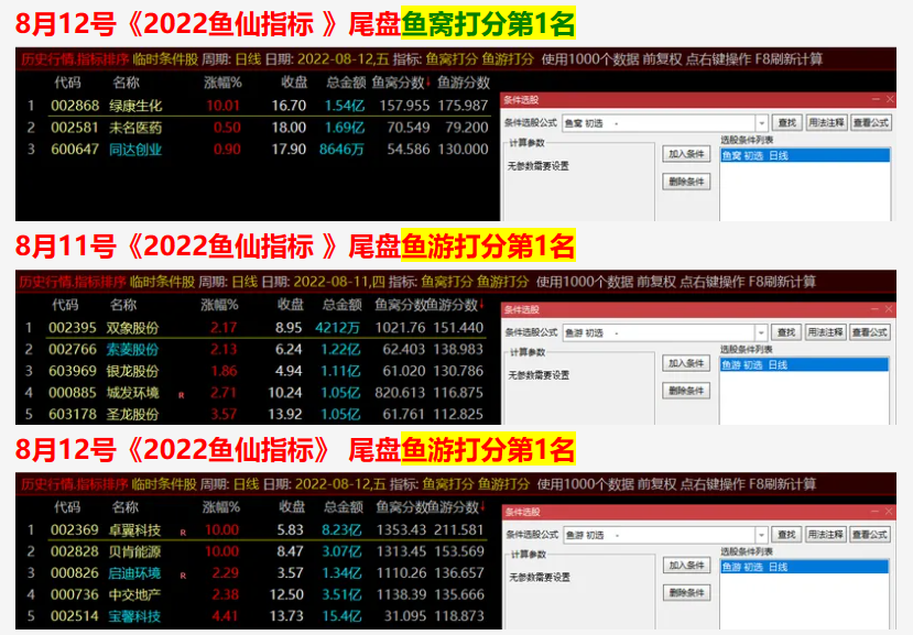 图片[3]阿尔法指标网-提供金钻指标以及精品亲测实战指标公式，汇集各大股市名师高手教程、股市战法交流等.....鱼仙指标《鱼窝打分+鱼游打分》尾盘专用打分1支盘中捉涨停 妖栏《止跌 止盈量化计算》精品阿尔法指标网-提供金钻指标以及精品亲测实战指标公式，汇集各大股市名师高手教程、股市战法交流等.....阿尔法指标网
