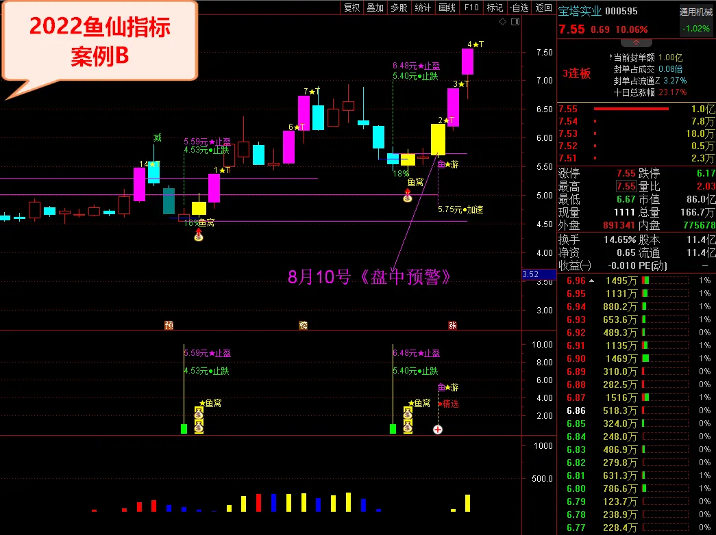 图片[4]阿尔法指标网-提供金钻指标以及精品亲测实战指标公式，汇集各大股市名师高手教程、股市战法交流等.....鱼仙指标《鱼窝打分+鱼游打分》尾盘专用打分1支盘中捉涨停 妖栏《止跌 止盈量化计算》精品阿尔法指标网-提供金钻指标以及精品亲测实战指标公式，汇集各大股市名师高手教程、股市战法交流等.....阿尔法指标网
