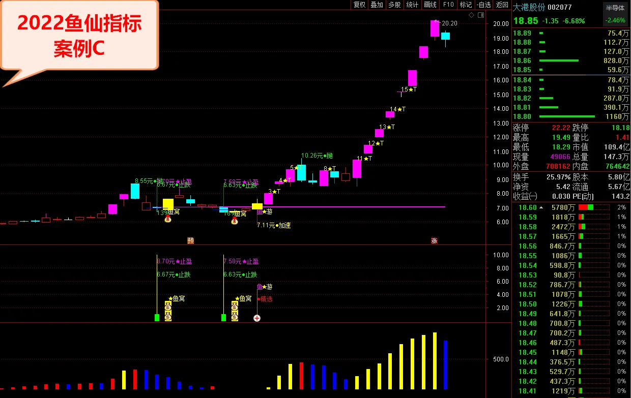 图片[5]阿尔法指标网-提供金钻指标以及精品亲测实战指标公式，汇集各大股市名师高手教程、股市战法交流等.....鱼仙指标《鱼窝打分+鱼游打分》尾盘专用打分1支盘中捉涨停 妖栏《止跌 止盈量化计算》精品阿尔法指标网-提供金钻指标以及精品亲测实战指标公式，汇集各大股市名师高手教程、股市战法交流等.....阿尔法指标网