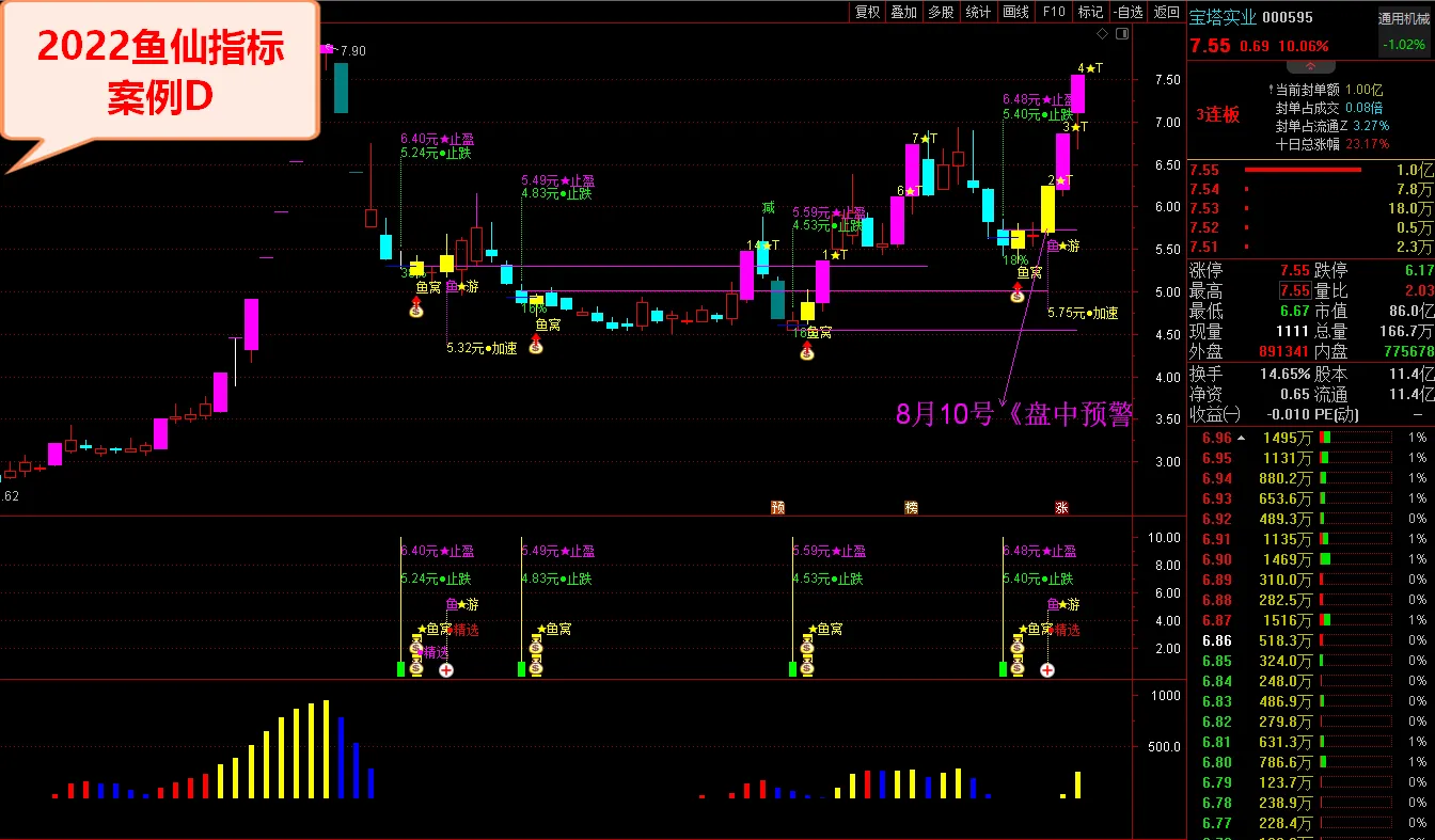 图片[7]阿尔法指标网-提供金钻指标以及精品亲测实战指标公式，汇集各大股市名师高手教程、股市战法交流等.....鱼仙指标《鱼窝打分+鱼游打分》尾盘专用打分1支盘中捉涨停 妖栏《止跌 止盈量化计算》精品阿尔法指标网-提供金钻指标以及精品亲测实战指标公式，汇集各大股市名师高手教程、股市战法交流等.....阿尔法指标网
