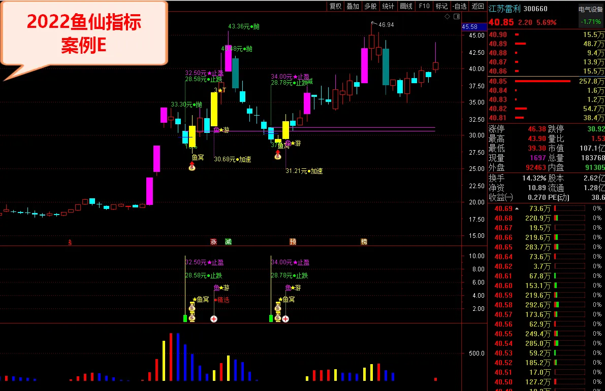 图片[6]阿尔法指标网-提供金钻指标以及精品亲测实战指标公式，汇集各大股市名师高手教程、股市战法交流等.....鱼仙指标《鱼窝打分+鱼游打分》尾盘专用打分1支盘中捉涨停 妖栏《止跌 止盈量化计算》精品阿尔法指标网-提供金钻指标以及精品亲测实战指标公式，汇集各大股市名师高手教程、股市战法交流等.....阿尔法指标网