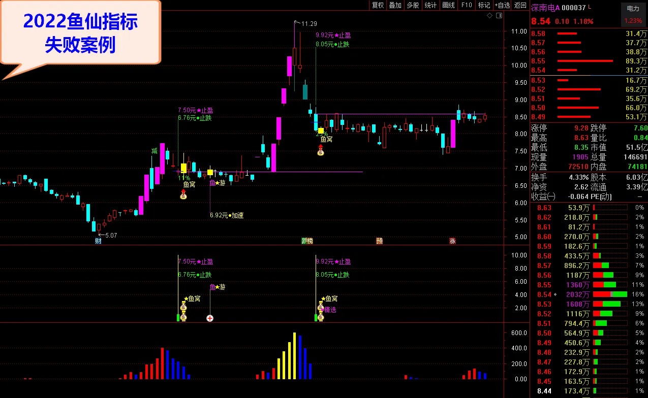 图片[8]阿尔法指标网-提供金钻指标以及精品亲测实战指标公式，汇集各大股市名师高手教程、股市战法交流等.....鱼仙指标《鱼窝打分+鱼游打分》尾盘专用打分1支盘中捉涨停 妖栏《止跌 止盈量化计算》精品阿尔法指标网-提供金钻指标以及精品亲测实战指标公式，汇集各大股市名师高手教程、股市战法交流等.....阿尔法指标网