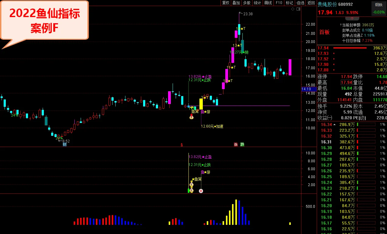 图片[9]阿尔法指标网-提供金钻指标以及精品亲测实战指标公式，汇集各大股市名师高手教程、股市战法交流等.....鱼仙指标《鱼窝打分+鱼游打分》尾盘专用打分1支盘中捉涨停 妖栏《止跌 止盈量化计算》精品阿尔法指标网-提供金钻指标以及精品亲测实战指标公式，汇集各大股市名师高手教程、股市战法交流等.....阿尔法指标网