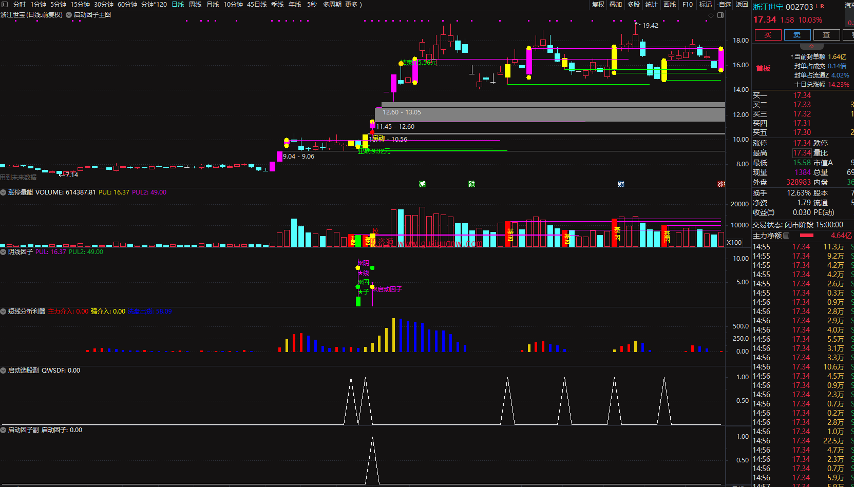图片[3]阿尔法指标网-提供金钻指标以及精品亲测实战指标公式，汇集各大股市名师高手教程、股市战法交流等.....2023涨停因子《基因+因子 尾盘阴线信号》基因不死 涨停不止 原创精选思路设计阿尔法指标网-提供金钻指标以及精品亲测实战指标公式，汇集各大股市名师高手教程、股市战法交流等.....阿尔法指标网