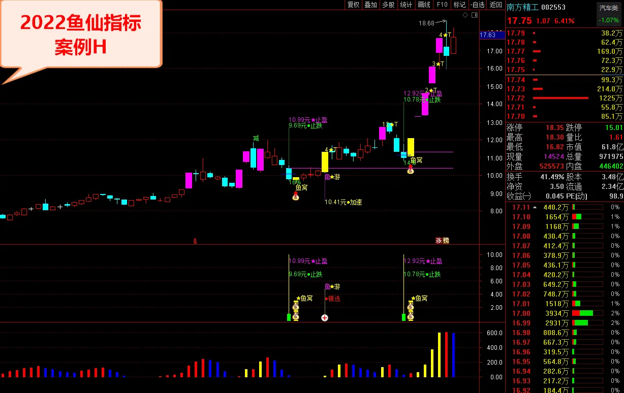 图片[10]阿尔法指标网-提供金钻指标以及精品亲测实战指标公式，汇集各大股市名师高手教程、股市战法交流等.....鱼仙指标《鱼窝打分+鱼游打分》尾盘专用打分1支盘中捉涨停 妖栏《止跌 止盈量化计算》精品阿尔法指标网-提供金钻指标以及精品亲测实战指标公式，汇集各大股市名师高手教程、股市战法交流等.....阿尔法指标网