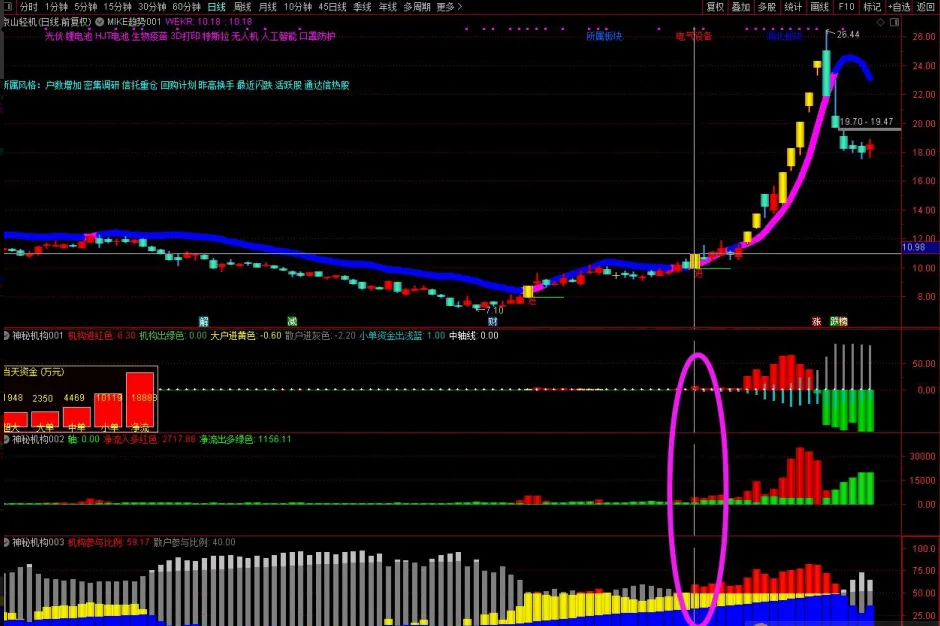 图片[1]阿尔法指标网-提供金钻指标以及精品亲测实战指标公式，汇集各大股市名师高手教程、股市战法交流等.....【神秘机构筹码】套装 看透机构吃大肉肉 三红指标神秘机构主副图阿尔法指标网-提供金钻指标以及精品亲测实战指标公式，汇集各大股市名师高手教程、股市战法交流等.....阿尔法指标网
