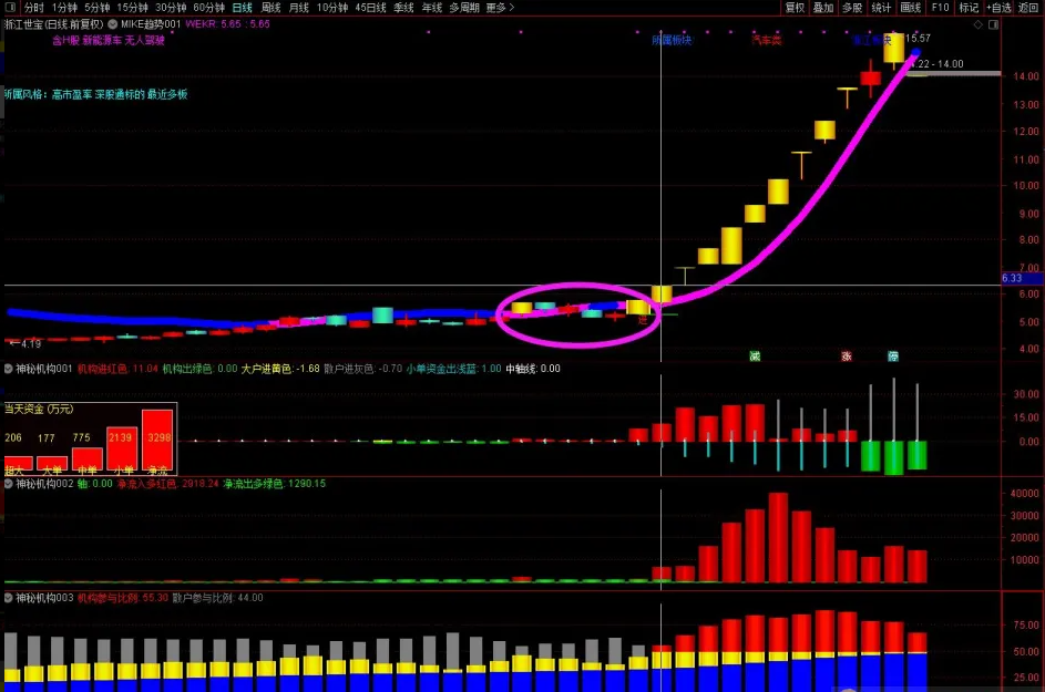 图片[2]阿尔法指标网-提供金钻指标以及精品亲测实战指标公式，汇集各大股市名师高手教程、股市战法交流等.....【神秘机构筹码】套装 看透机构吃大肉肉 三红指标神秘机构主副图阿尔法指标网-提供金钻指标以及精品亲测实战指标公式，汇集各大股市名师高手教程、股市战法交流等.....阿尔法指标网