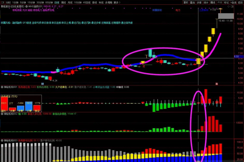 图片[3]阿尔法指标网-提供金钻指标以及精品亲测实战指标公式，汇集各大股市名师高手教程、股市战法交流等.....【神秘机构筹码】套装 看透机构吃大肉肉 三红指标神秘机构主副图阿尔法指标网-提供金钻指标以及精品亲测实战指标公式，汇集各大股市名师高手教程、股市战法交流等.....阿尔法指标网