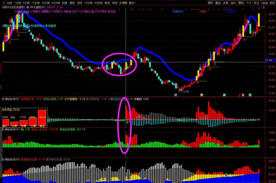 图片[4]阿尔法指标网-提供金钻指标以及精品亲测实战指标公式，汇集各大股市名师高手教程、股市战法交流等.....【神秘机构筹码】套装 看透机构吃大肉肉 三红指标神秘机构主副图阿尔法指标网-提供金钻指标以及精品亲测实战指标公式，汇集各大股市名师高手教程、股市战法交流等.....阿尔法指标网