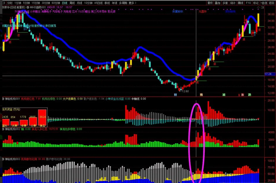 图片[5]阿尔法指标网-提供金钻指标以及精品亲测实战指标公式，汇集各大股市名师高手教程、股市战法交流等.....【神秘机构筹码】套装 看透机构吃大肉肉 三红指标神秘机构主副图阿尔法指标网-提供金钻指标以及精品亲测实战指标公式，汇集各大股市名师高手教程、股市战法交流等.....阿尔法指标网