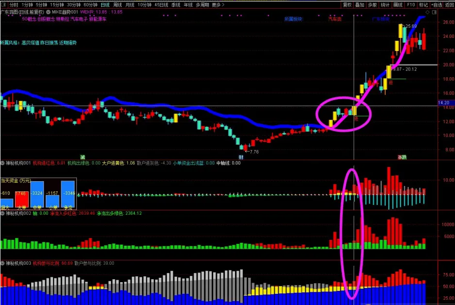 图片[6]阿尔法指标网-提供金钻指标以及精品亲测实战指标公式，汇集各大股市名师高手教程、股市战法交流等.....【神秘机构筹码】套装 看透机构吃大肉肉 三红指标神秘机构主副图阿尔法指标网-提供金钻指标以及精品亲测实战指标公式，汇集各大股市名师高手教程、股市战法交流等.....阿尔法指标网