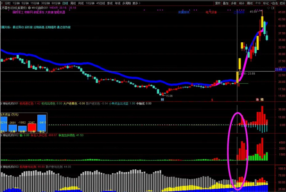 图片[7]阿尔法指标网-提供金钻指标以及精品亲测实战指标公式，汇集各大股市名师高手教程、股市战法交流等.....【神秘机构筹码】套装 看透机构吃大肉肉 三红指标神秘机构主副图阿尔法指标网-提供金钻指标以及精品亲测实战指标公式，汇集各大股市名师高手教程、股市战法交流等.....阿尔法指标网