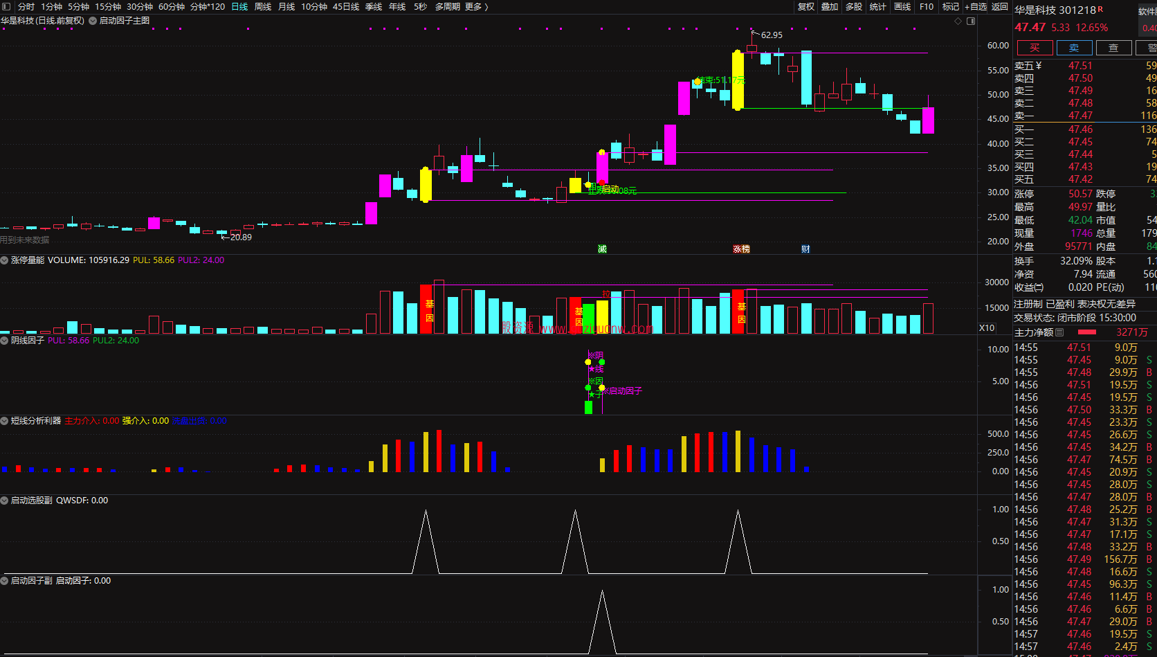 图片[4]阿尔法指标网-提供金钻指标以及精品亲测实战指标公式，汇集各大股市名师高手教程、股市战法交流等.....2023涨停因子《基因+因子 尾盘阴线信号》基因不死 涨停不止 原创精选思路设计阿尔法指标网-提供金钻指标以及精品亲测实战指标公式，汇集各大股市名师高手教程、股市战法交流等.....阿尔法指标网