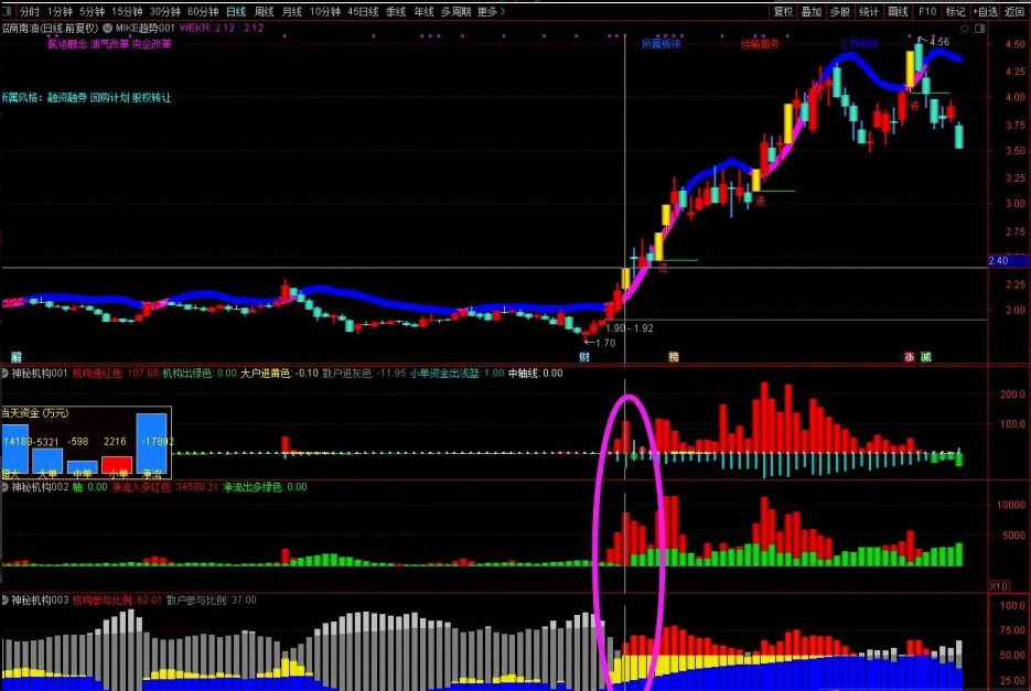 图片[8]阿尔法指标网-提供金钻指标以及精品亲测实战指标公式，汇集各大股市名师高手教程、股市战法交流等.....【神秘机构筹码】套装 看透机构吃大肉肉 三红指标神秘机构主副图阿尔法指标网-提供金钻指标以及精品亲测实战指标公式，汇集各大股市名师高手教程、股市战法交流等.....阿尔法指标网