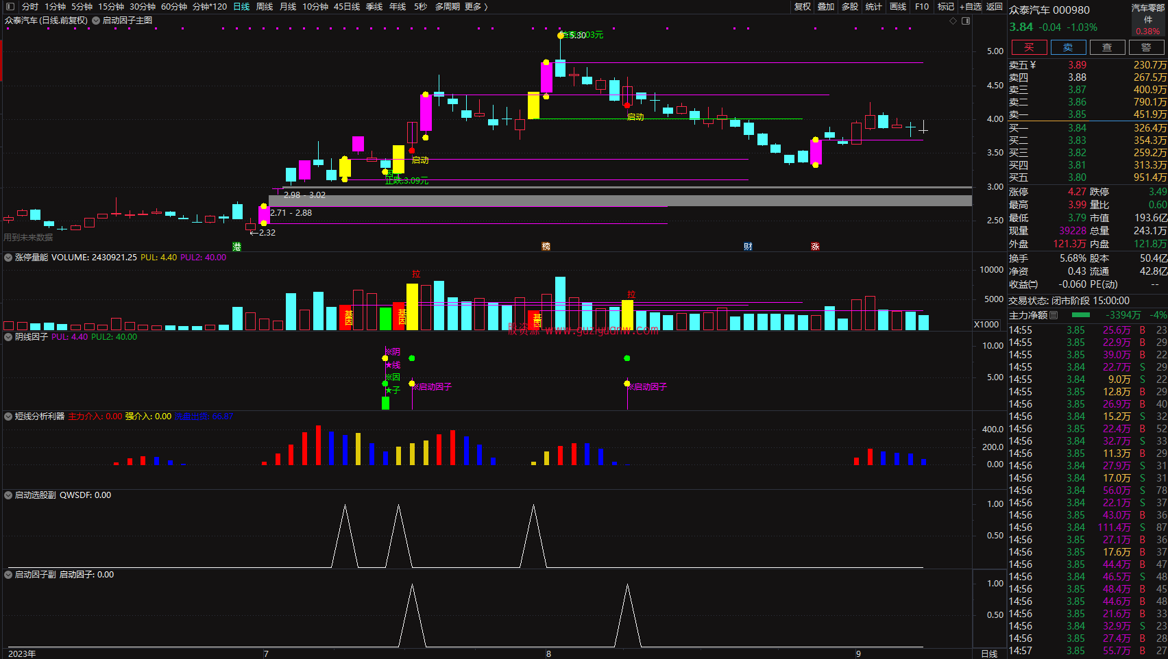 图片[5]阿尔法指标网-提供金钻指标以及精品亲测实战指标公式，汇集各大股市名师高手教程、股市战法交流等.....2023涨停因子《基因+因子 尾盘阴线信号》基因不死 涨停不止 原创精选思路设计阿尔法指标网-提供金钻指标以及精品亲测实战指标公式，汇集各大股市名师高手教程、股市战法交流等.....阿尔法指标网