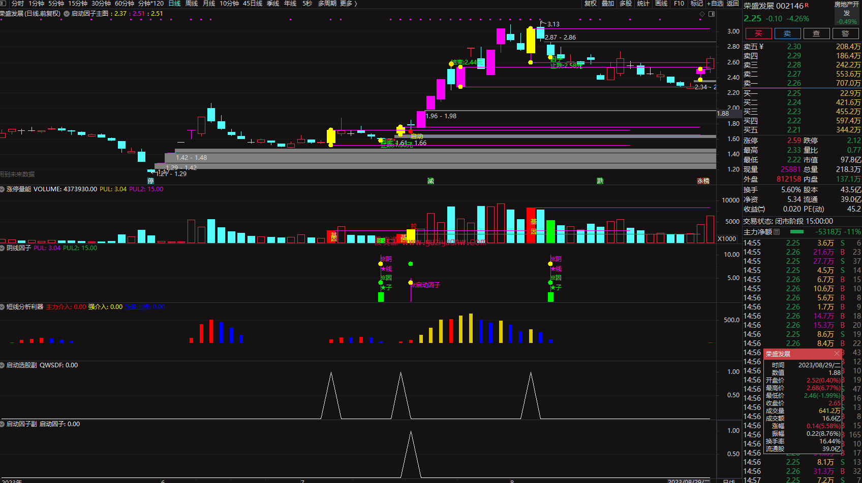 图片[6]阿尔法指标网-提供金钻指标以及精品亲测实战指标公式，汇集各大股市名师高手教程、股市战法交流等.....2023涨停因子《基因+因子 尾盘阴线信号》基因不死 涨停不止 原创精选思路设计阿尔法指标网-提供金钻指标以及精品亲测实战指标公式，汇集各大股市名师高手教程、股市战法交流等.....阿尔法指标网