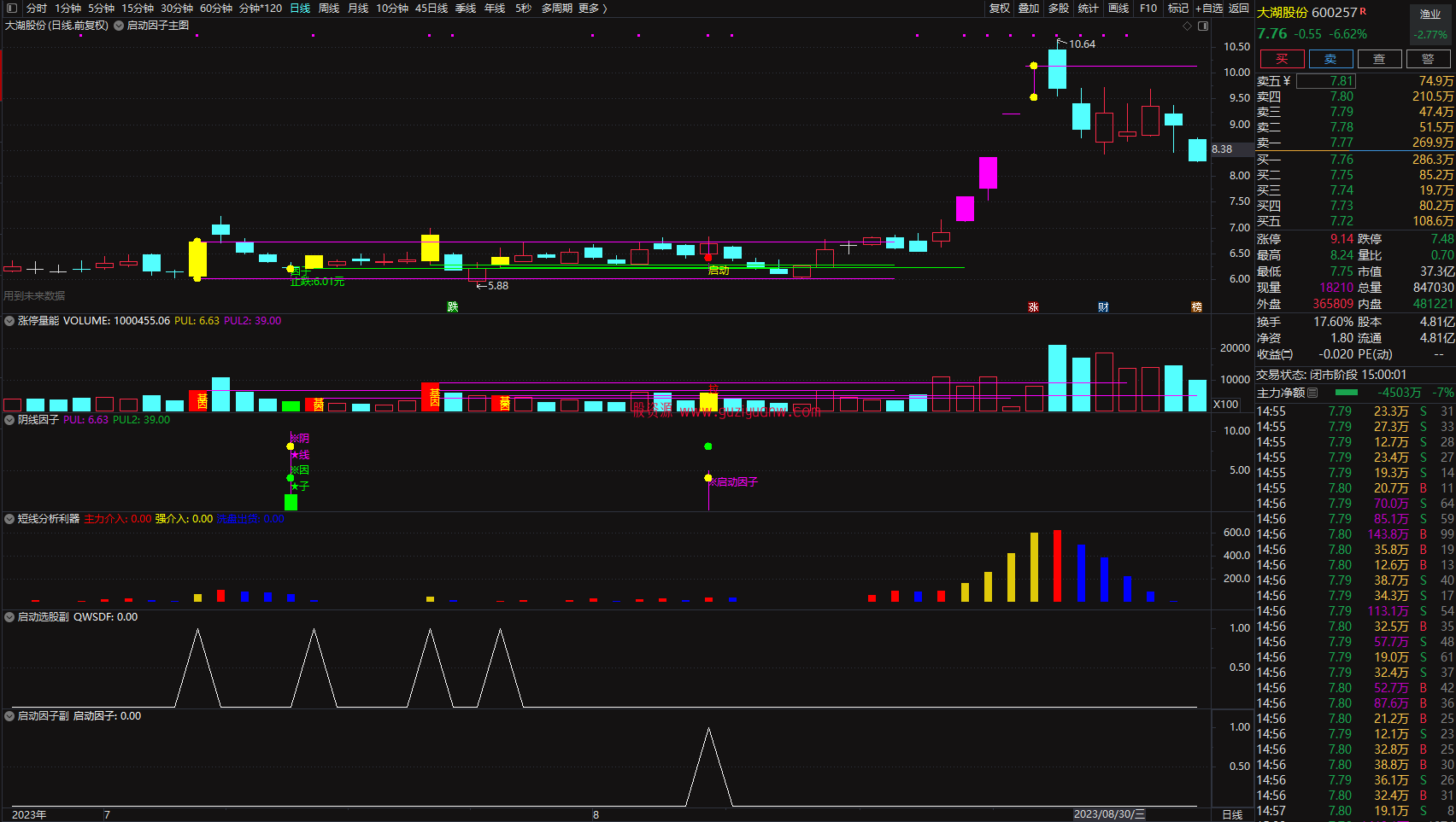 图片[7]阿尔法指标网-提供金钻指标以及精品亲测实战指标公式，汇集各大股市名师高手教程、股市战法交流等.....2023涨停因子《基因+因子 尾盘阴线信号》基因不死 涨停不止 原创精选思路设计阿尔法指标网-提供金钻指标以及精品亲测实战指标公式，汇集各大股市名师高手教程、股市战法交流等.....阿尔法指标网
