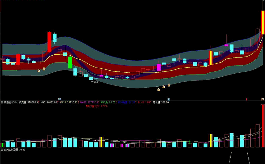 图片[2]阿尔法指标网-提供金钻指标以及精品亲测实战指标公式，汇集各大股市名师高手教程、股市战法交流等.....通达信《 谢氏右侧战法》 全套指标解密  奋力一击，疯牛出栏，短线暴利神器！！阿尔法指标网-提供金钻指标以及精品亲测实战指标公式，汇集各大股市名师高手教程、股市战法交流等.....阿尔法指标网