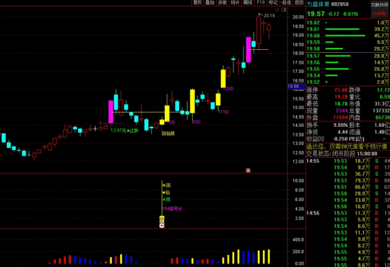图片[7]阿尔法指标网-提供金钻指标以及精品亲测实战指标公式，汇集各大股市名师高手教程、股市战法交流等.....2023回仙鼠《小鼠挖坑 尾盘专用打分第1》原创设计精选阿尔法指标网-提供金钻指标以及精品亲测实战指标公式，汇集各大股市名师高手教程、股市战法交流等.....阿尔法指标网