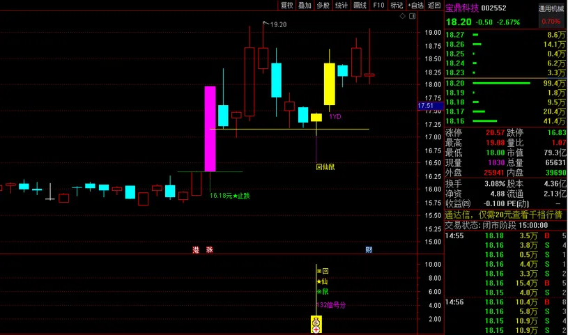 图片[2]阿尔法指标网-提供金钻指标以及精品亲测实战指标公式，汇集各大股市名师高手教程、股市战法交流等.....2023回仙鼠《小鼠挖坑 尾盘专用打分第1》原创设计精选阿尔法指标网-提供金钻指标以及精品亲测实战指标公式，汇集各大股市名师高手教程、股市战法交流等.....阿尔法指标网