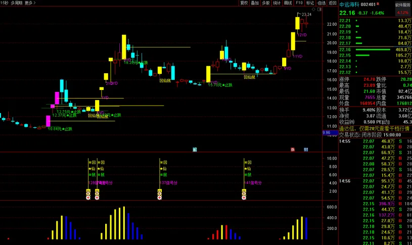 图片[5]阿尔法指标网-提供金钻指标以及精品亲测实战指标公式，汇集各大股市名师高手教程、股市战法交流等.....2023回仙鼠《小鼠挖坑 尾盘专用打分第1》原创设计精选阿尔法指标网-提供金钻指标以及精品亲测实战指标公式，汇集各大股市名师高手教程、股市战法交流等.....阿尔法指标网