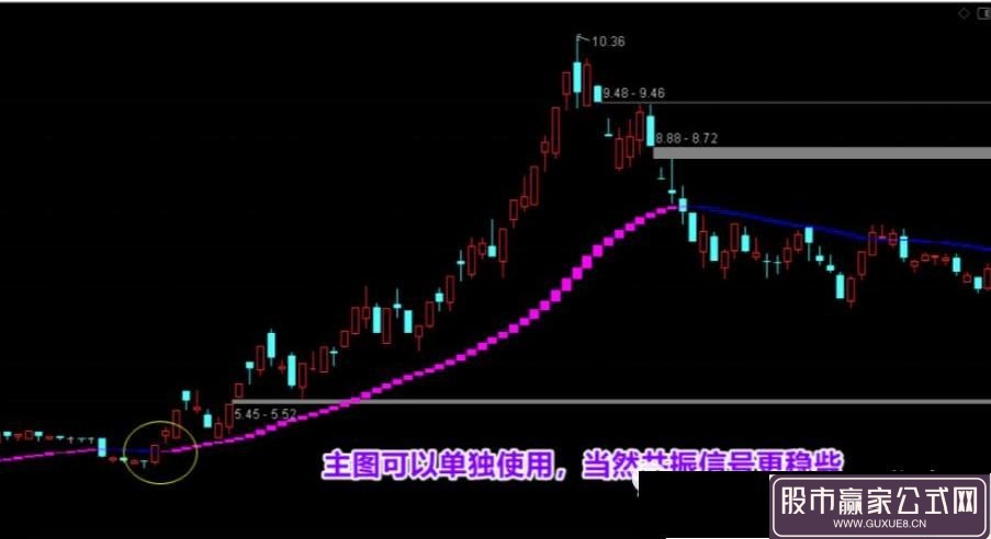 图片[4]阿尔法指标网-提供金钻指标以及精品亲测实战指标公式，汇集各大股市名师高手教程、股市战法交流等.....通达信【杀破狼+飞鸿】套装指标，十年磨一剑，90%高胜率选股，不加密无未来！阿尔法指标网-提供金钻指标以及精品亲测实战指标公式，汇集各大股市名师高手教程、股市战法交流等.....阿尔法指标网