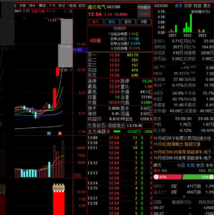 4b44fddd72a6552293f67bd72a82ed84