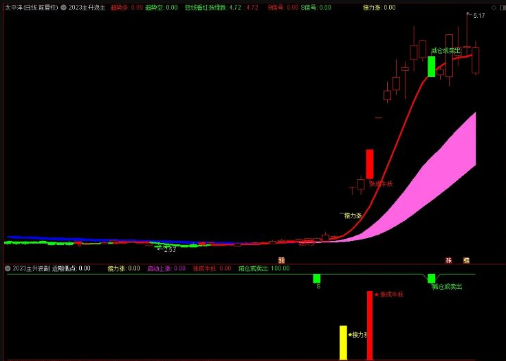 98a4355934c31a6b18ca8637e094913f