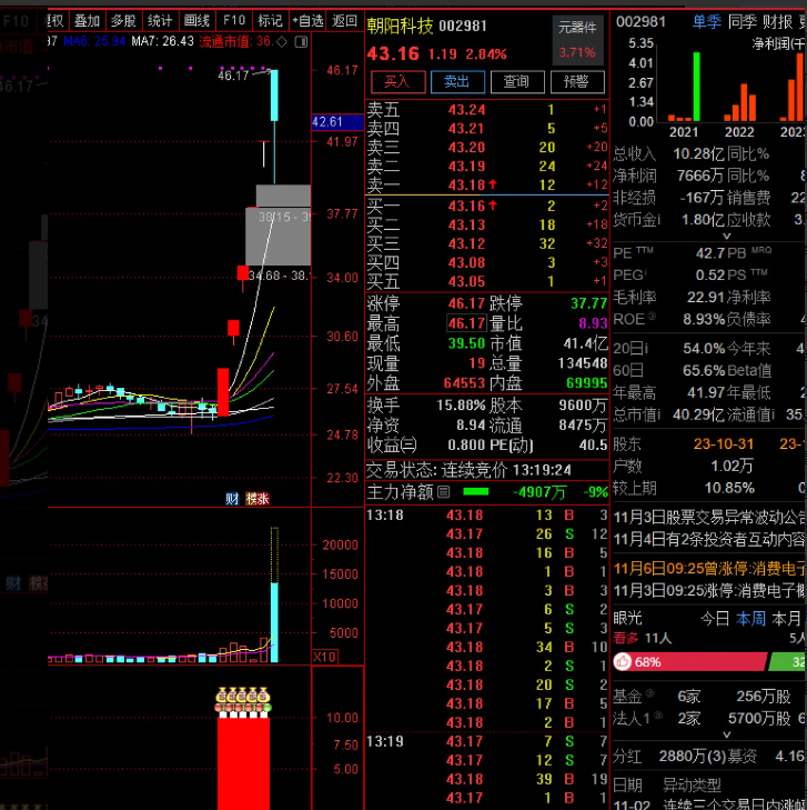 e81a4a8ae39a40e150a2ae014aa66398