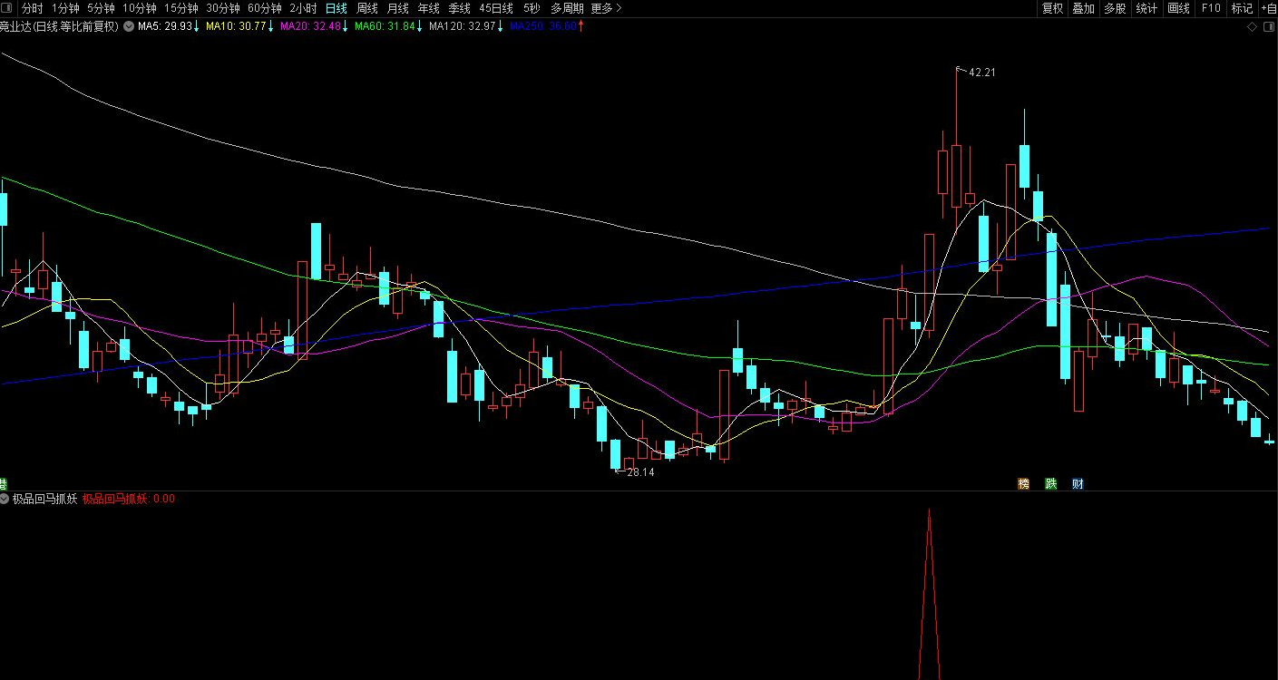 f7f32766bbbbe678569407375182ea87