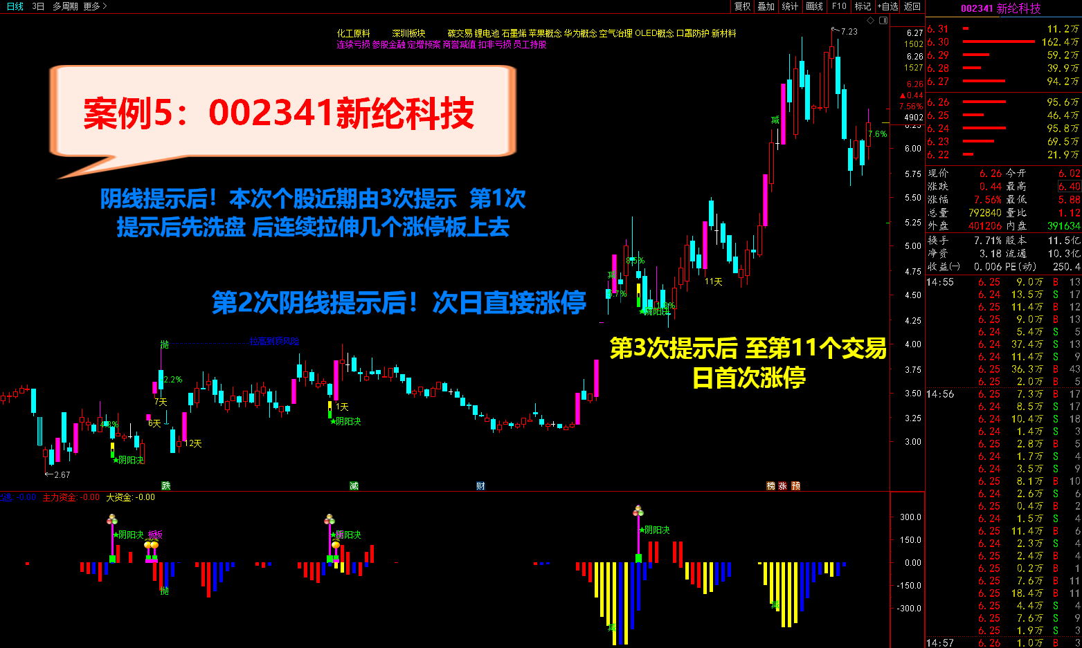 图片[5]阿尔法指标网-提供金钻指标以及精品亲测实战指标公式，汇集各大股市名师高手教程、股市战法交流等.....通达信金钻指标《阴阳诀最新升级版》 尾盘介入抓涨停阿尔法指标网-提供金钻指标以及精品亲测实战指标公式，汇集各大股市名师高手教程、股市战法交流等.....阿尔法指标网