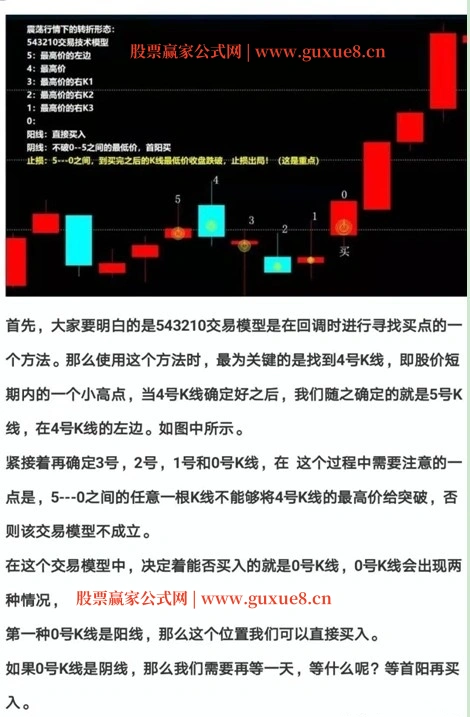 图片[1]阿尔法指标网-提供金钻指标以及精品亲测实战指标公式，汇集各大股市名师高手教程、股市战法交流等.....【AI交易模型】AI技术应用操作交易模型-543210买点交易指标  精品实战指标543210买点交易指标阿尔法指标网-提供金钻指标以及精品亲测实战指标公式，汇集各大股市名师高手教程、股市战法交流等.....阿尔法指标网