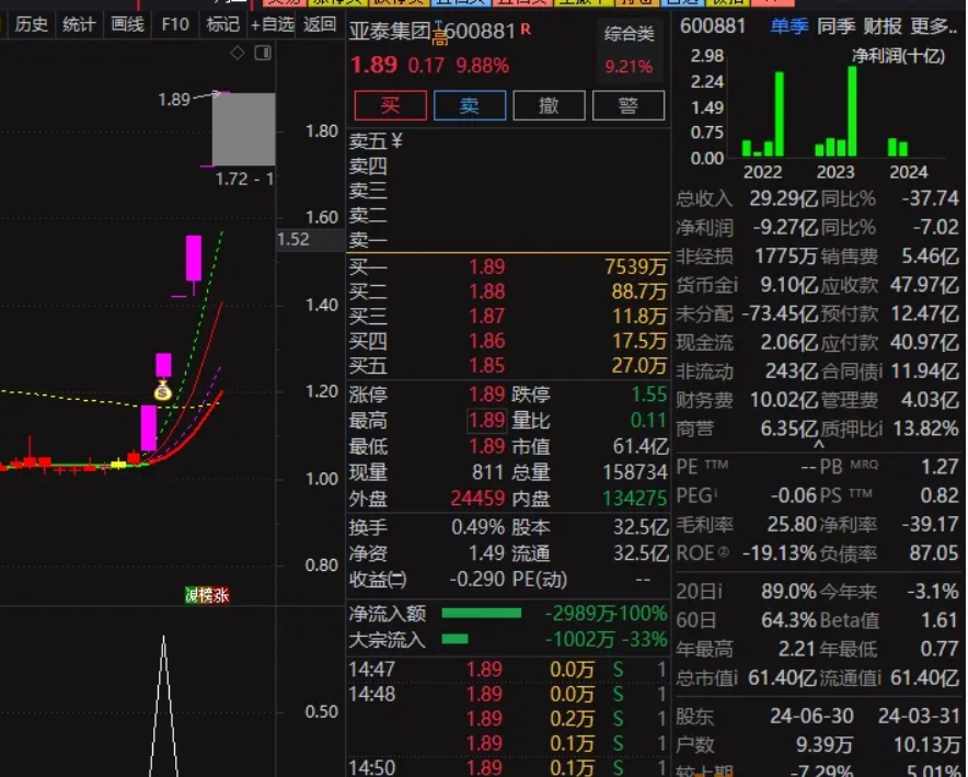 图片[6]阿尔法指标网-提供金钻指标以及精品亲测实战指标公式，汇集各大股市名师高手教程、股市战法交流等.....【龙头金钻】买在连板龙头起涨点！！你能想到的龙头股全部锁定！无未来阿尔法指标网-提供金钻指标以及精品亲测实战指标公式，汇集各大股市名师高手教程、股市战法交流等.....阿尔法指标网